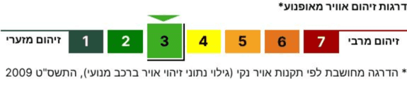 דרגת זיהום