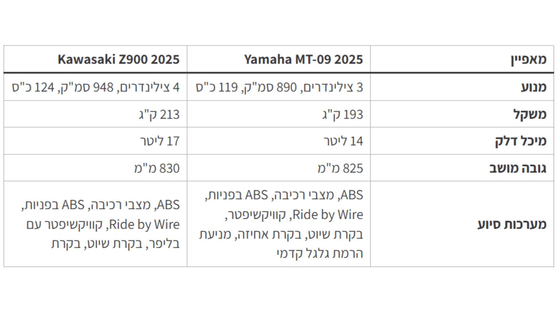 תמונת תוכן